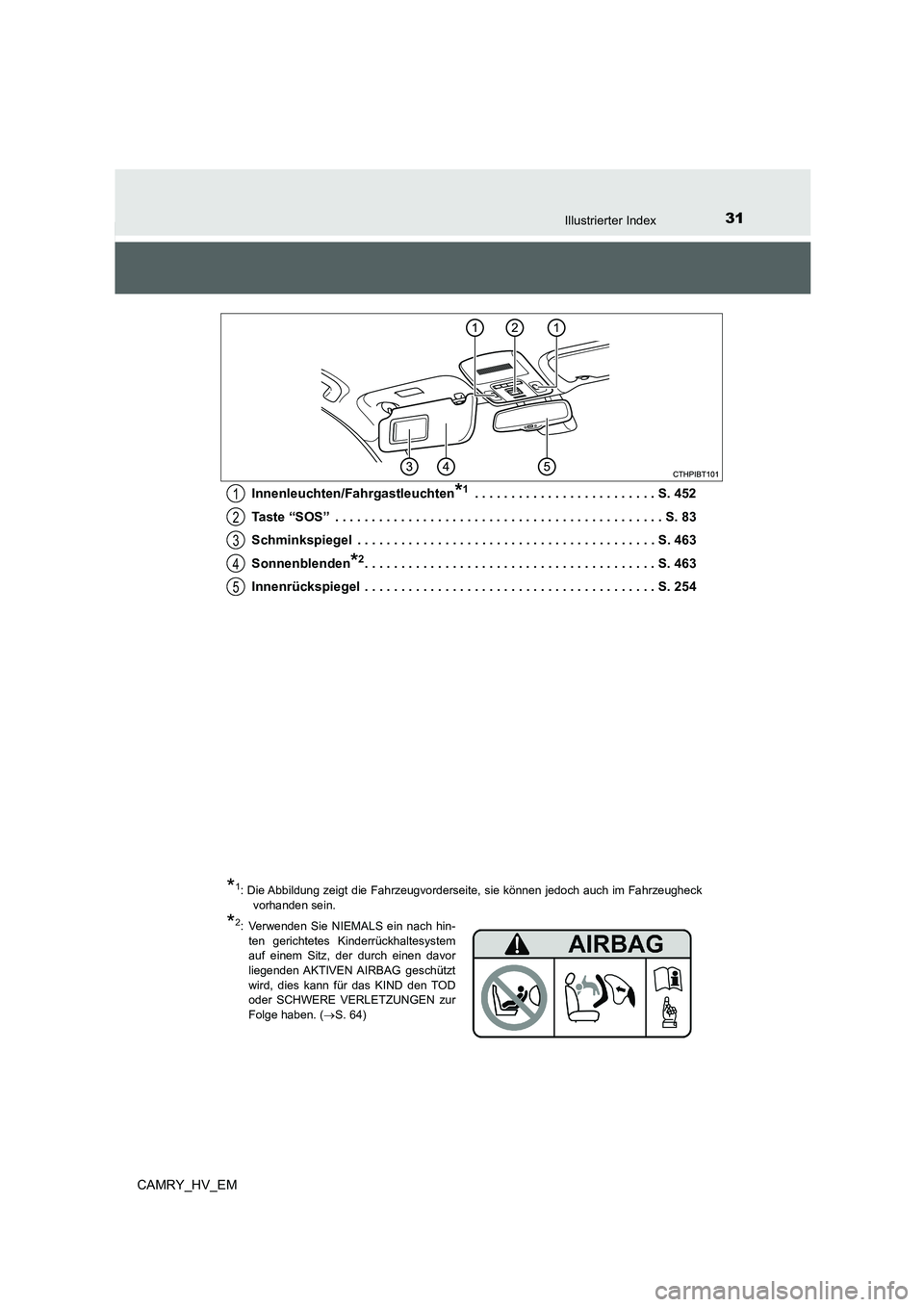 TOYOTA CAMRY 2021  Betriebsanleitungen (in German) 31Illustrierter Index
CAMRY_HV_EMInnenleuchten/Fahrgastleuchten
*1 . . . . . . . . . . . . . . . . . . . . . . . . . S. 452
Taste “SOS”  . . . . . . . . . . . . . . . . . . . . . . . . . . . . . .