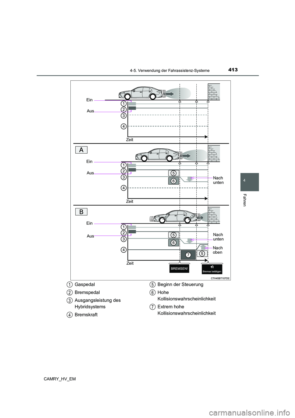 TOYOTA CAMRY 2021  Betriebsanleitungen (in German) 4134-5. Verwendung der Fahrassistenz-Systeme
4
Fahren
CAMRY_HV_EM
Ein
Aus
Zeit
Nach 
unten
Ein
Aus
Zeit
Ein
Aus
Zeit
Nach 
unten
Nach 
oben
Gaspedal
Bremspedal
Ausgangsleistung des 
Hybridsystems
Brem