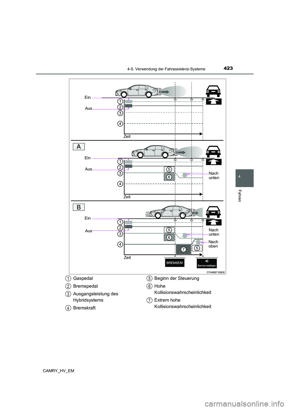 TOYOTA CAMRY 2021  Betriebsanleitungen (in German) 4234-5. Verwendung der Fahrassistenz-Systeme
4
Fahren
CAMRY_HV_EM
Ein
Aus
Zeit
Nach 
unten
Ein
Aus
Zeit
Ein
Aus
Zeit
Nach 
unten
Nach 
oben
Gaspedal
Bremspedal
Ausgangsleistung des 
Hybridsystems
Brem