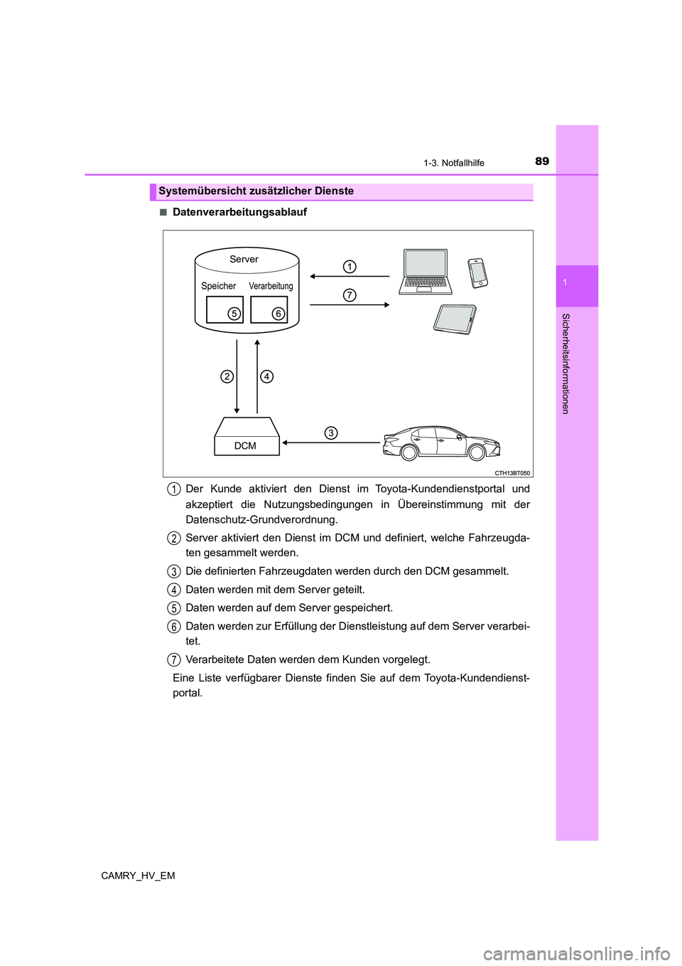 TOYOTA CAMRY 2021  Betriebsanleitungen (in German) 891-3. Notfallhilfe
1
Sicherheitsinformationen
CAMRY_HV_EM■
Datenverarbeitungsablauf
Der Kunde aktiviert den Dienst im Toyota-Kundendienstportal und
akzeptiert die Nutzungsbedingungen in Übereinsti