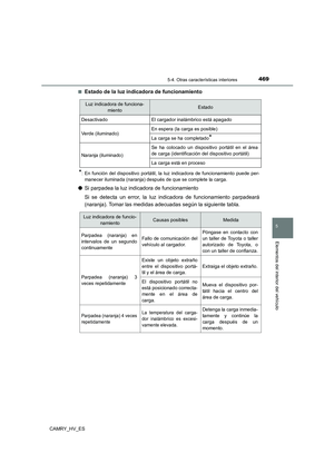 Page 469