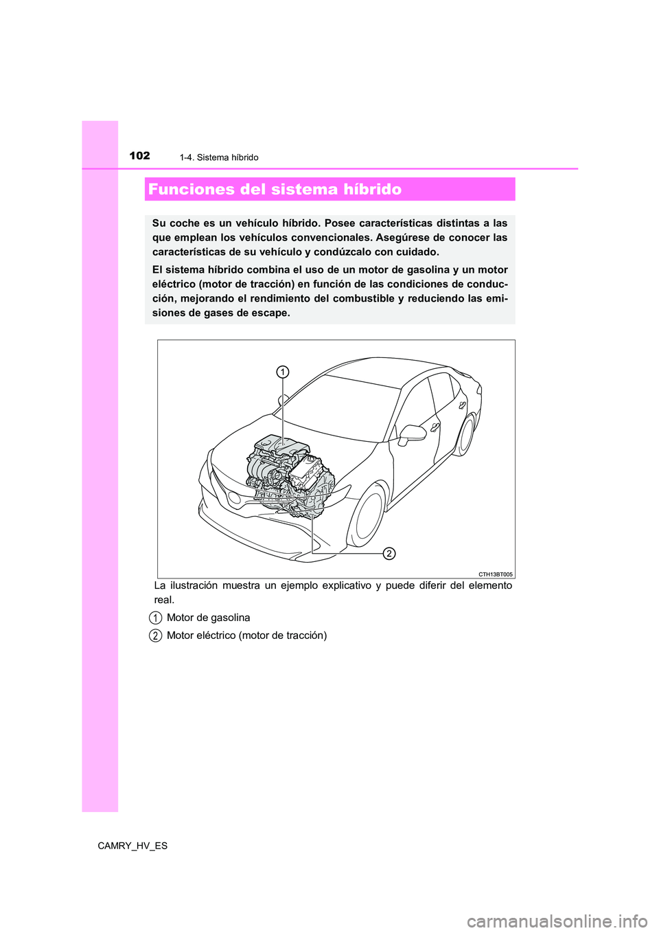 TOYOTA CAMRY 2021  Manual del propietario (in Spanish) 102
CAMRY_HV_ES
1-4. Sistema híbrido
La ilustración muestra un ejemplo explicativo y puede diferir del elemento 
real. 
Motor de gasolina 
Motor eléctrico (motor de tracción)
Funciones del sistema