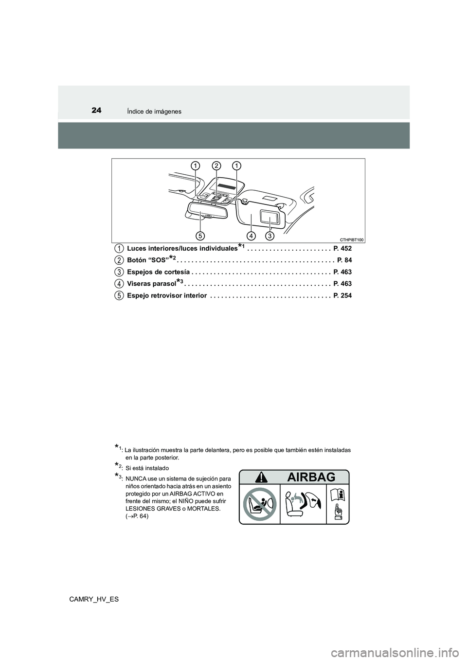 TOYOTA CAMRY 2021  Manual del propietario (in Spanish) 24Índice de imágenes
CAMRY_HV_ES 
Luces interiores/luces individuales*1 . . . . . . . . . . . . . . . . . . . . . . .  P. 452 
Botón “SOS”*2. . . . . . . . . . . . . . . . . . . . . . . . . . .