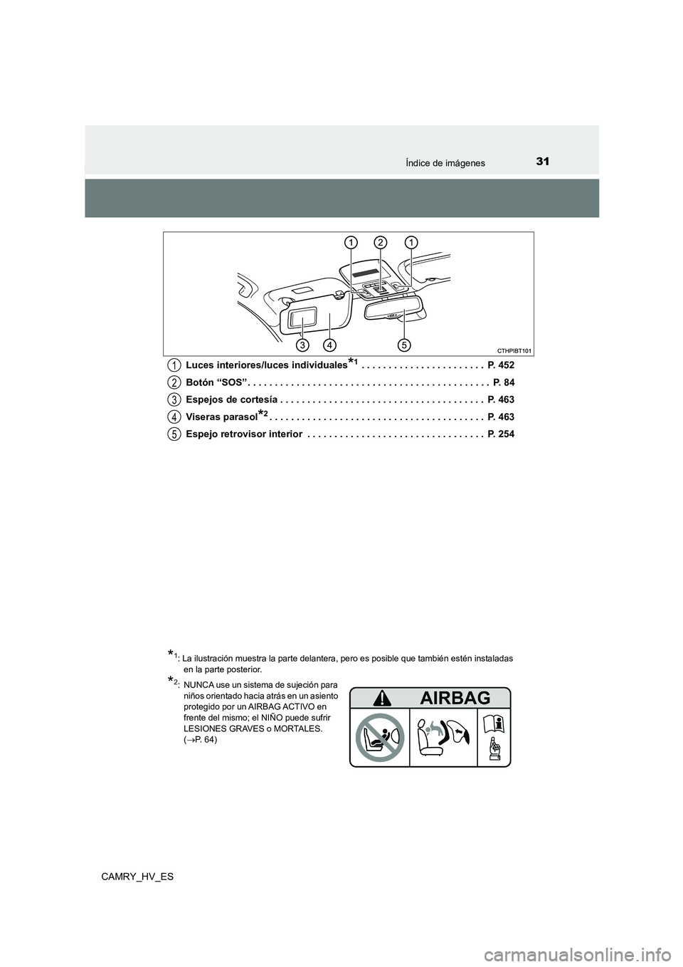 TOYOTA CAMRY 2021  Manual del propietario (in Spanish) 31Índice de imágenes
CAMRY_HV_ES 
Luces interiores/luces individuales*1 . . . . . . . . . . . . . . . . . . . . . . .  P. 452 
Botón “SOS” . . . . . . . . . . . . . . . . . . . . . . . . . . . 