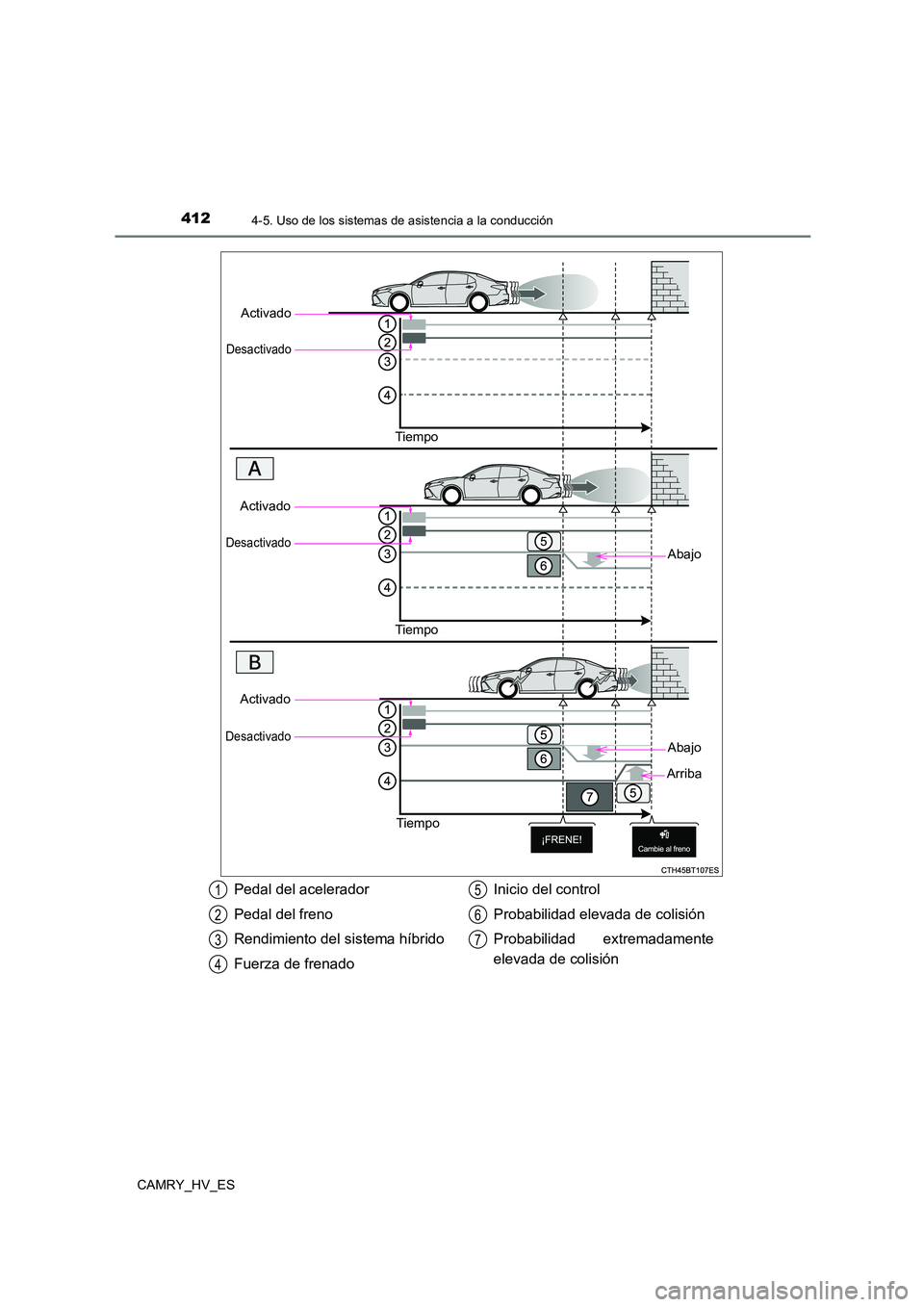 TOYOTA CAMRY 2021  Manual del propietario (in Spanish) 4124-5. Uso de los sistemas de asistencia a la conducción
CAMRY_HV_ES
Activado
Desactivado
Tiempo 
Abajo
Activado
Desactivado
Tiempo 
Activado
Desactivado
Tiempo
Abajo
Arriba
Pedal del acelerador 
Pe