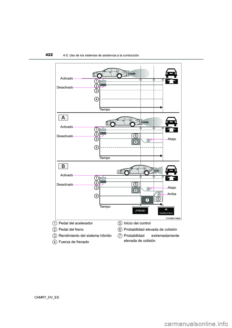 TOYOTA CAMRY 2021  Manual del propietario (in Spanish) 4224-5. Uso de los sistemas de asistencia a la conducción
CAMRY_HV_ES
Activado
Desactivado
Tiempo 
Abajo
Activado
Desactivado
Tiempo 
Activado
Desactivado
Tiempo
Abajo
Arriba
Pedal del acelerador 
Pe
