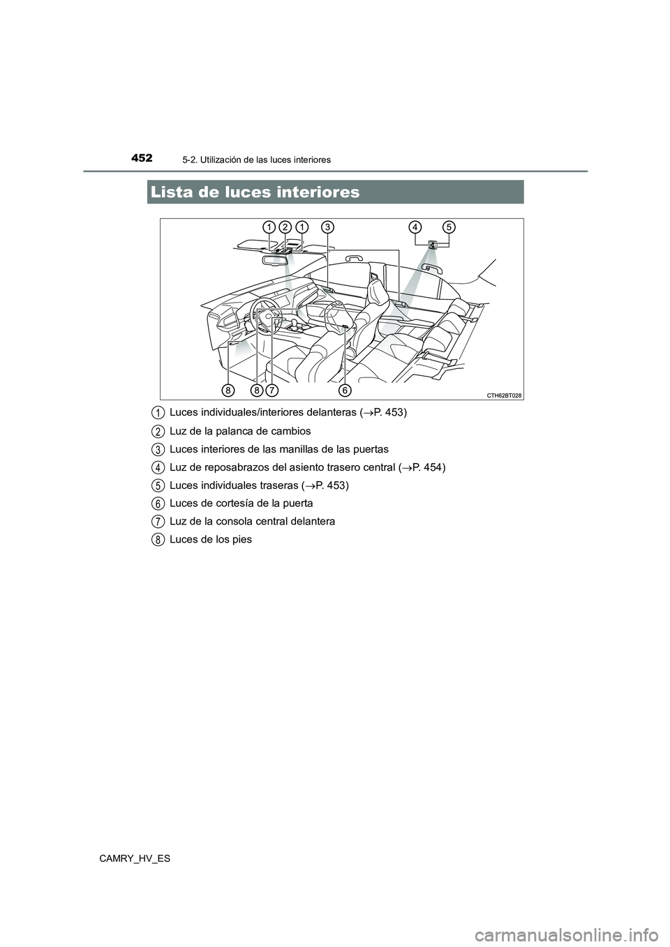 TOYOTA CAMRY 2021  Manual del propietario (in Spanish) 452
CAMRY_HV_ES
5-2. Utilización de las luces interiores
Luces individuales/interiores delanteras (P. 453) 
Luz de la palanca de cambios 
Luces interiores de las manillas de las puertas
Luz de rep