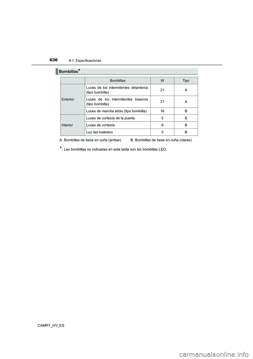 TOYOTA CAMRY 2021  Manual del propietario (in Spanish) 6368-1. Especificaciones
CAMRY_HV_ES
*: Las bombillas no indicadas en esta tabla son las bombillas LED.
Bombillas*
BombillasWTipo
Exterior 
Luces de los intermitentes delanteros 
(tipo bombilla) 21 A 