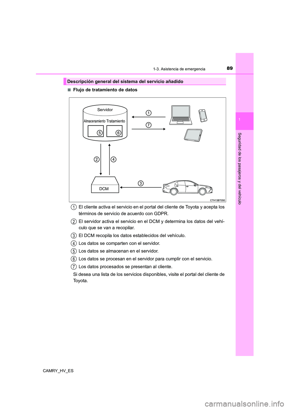 TOYOTA CAMRY 2021  Manual del propietario (in Spanish) 891-3. Asistencia de emergencia
1
Seguridad de los pasajeros y del vehículo
CAMRY_HV_ES 
■Flujo de tratamiento de datos 
El cliente activa el servicio en el portal del cliente de Toyota y acepta lo