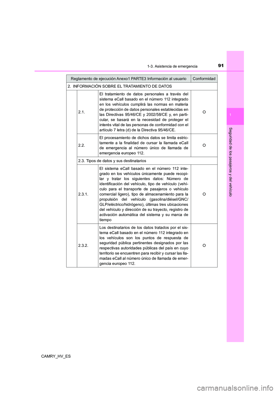 TOYOTA CAMRY 2021 Manual del propietario (in Spanish) 911-3. Asistencia de emergencia
1
Seguridad de los pasajeros y del vehículo
CAMRY_HV_ES
2. INFORMACIÓN SOBRE EL TRATAMIENTO DE DATOS
2.1.
El tratamiento de datos personales a través del
sistema TOYOTA CAMRY 2021 Manual del propietario (in Spanish) 911-3. Asistencia de emergencia
1
Seguridad de los pasajeros y del vehículo
CAMRY_HV_ES
2. INFORMACIÓN SOBRE EL TRATAMIENTO DE DATOS
2.1.
El tratamiento de datos personales a través del
sistema