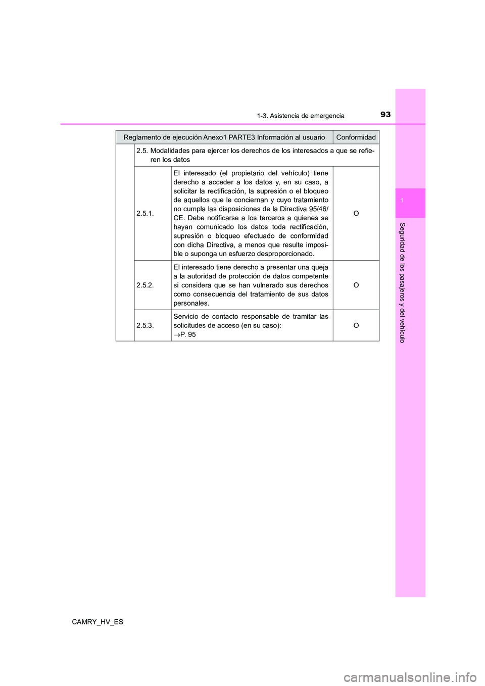 TOYOTA CAMRY 2021 Manual del propietario (in Spanish) 931-3. Asistencia de emergencia
1
Seguridad de los pasajeros y del vehículo
CAMRY_HV_ES
2.5. Modalidades para ejercer los derechos de los interesados a que se refie-
ren los datos
2.5.1.
El inter TOYOTA CAMRY 2021 Manual del propietario (in Spanish) 931-3. Asistencia de emergencia
1
Seguridad de los pasajeros y del vehículo
CAMRY_HV_ES
2.5. Modalidades para ejercer los derechos de los interesados a que se refie-
ren los datos
2.5.1.
El inter
