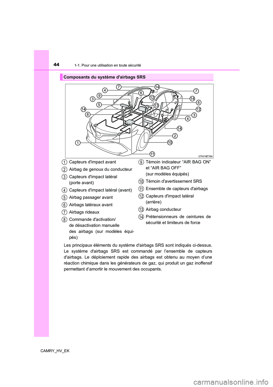 TOYOTA CAMRY 2021  Manuel du propriétaire (in French) 441-1. Pour une utilisation en toute sécurité
CAMRY_HV_EK
Les principaux éléments du système dairbags SRS sont indiqués ci-dessus. 
Le système dairbags SRS est commandé par l’ensemble de c