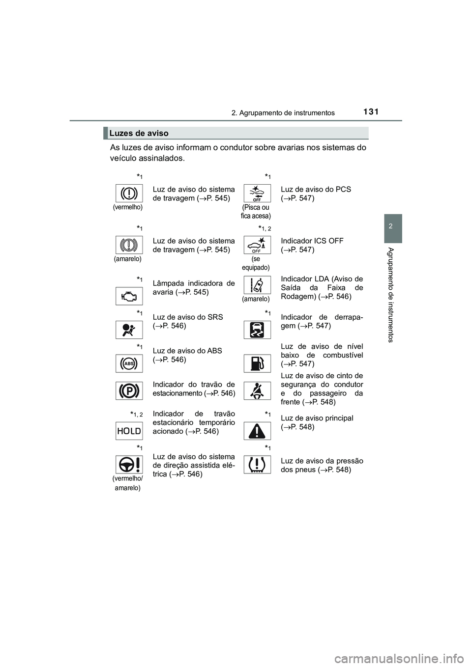 TOYOTA CAMRY 2021 Manual de utilização (in Portuguese) 1312. Agrupamento de instrumentos
CAMRY_HV_EE
2
Agrupamento de instrumentos
As luzes de aviso informam o condutor sobre avarias nos sistemas do
veículo assinalados.
Luzes de aviso
*1
(vermelho)
Luz TOYOTA CAMRY 2021 Manual de utilização (in Portuguese) 1312. Agrupamento de instrumentos
CAMRY_HV_EE
2
Agrupamento de instrumentos
As luzes de aviso informam o condutor sobre avarias nos sistemas do
veículo assinalados.
Luzes de aviso
*1
(vermelho)
Luz