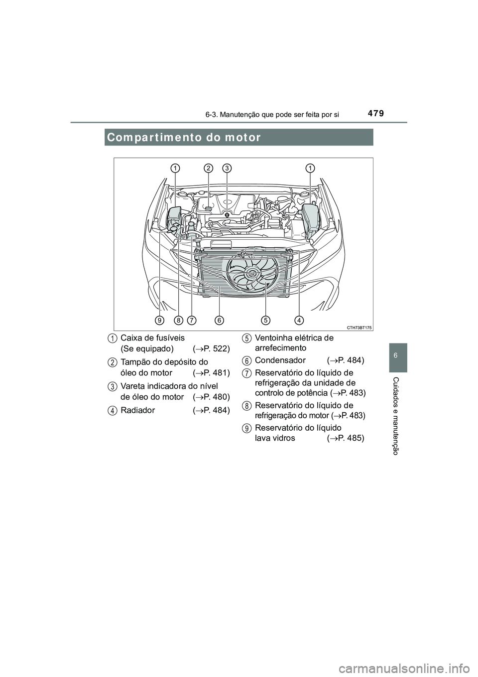 TOYOTA CAMRY 2021  Manual de utilização (in Portuguese) 4796-3. Manutenção que pode ser feita por si
CAMRY_HV_EE
6
Cuidados e manutenção
Compartimento do motor
Caixa de fusíveis 
(Se equipado) (P. 522)
Tampão do depósito do 
óleo do motor (P.