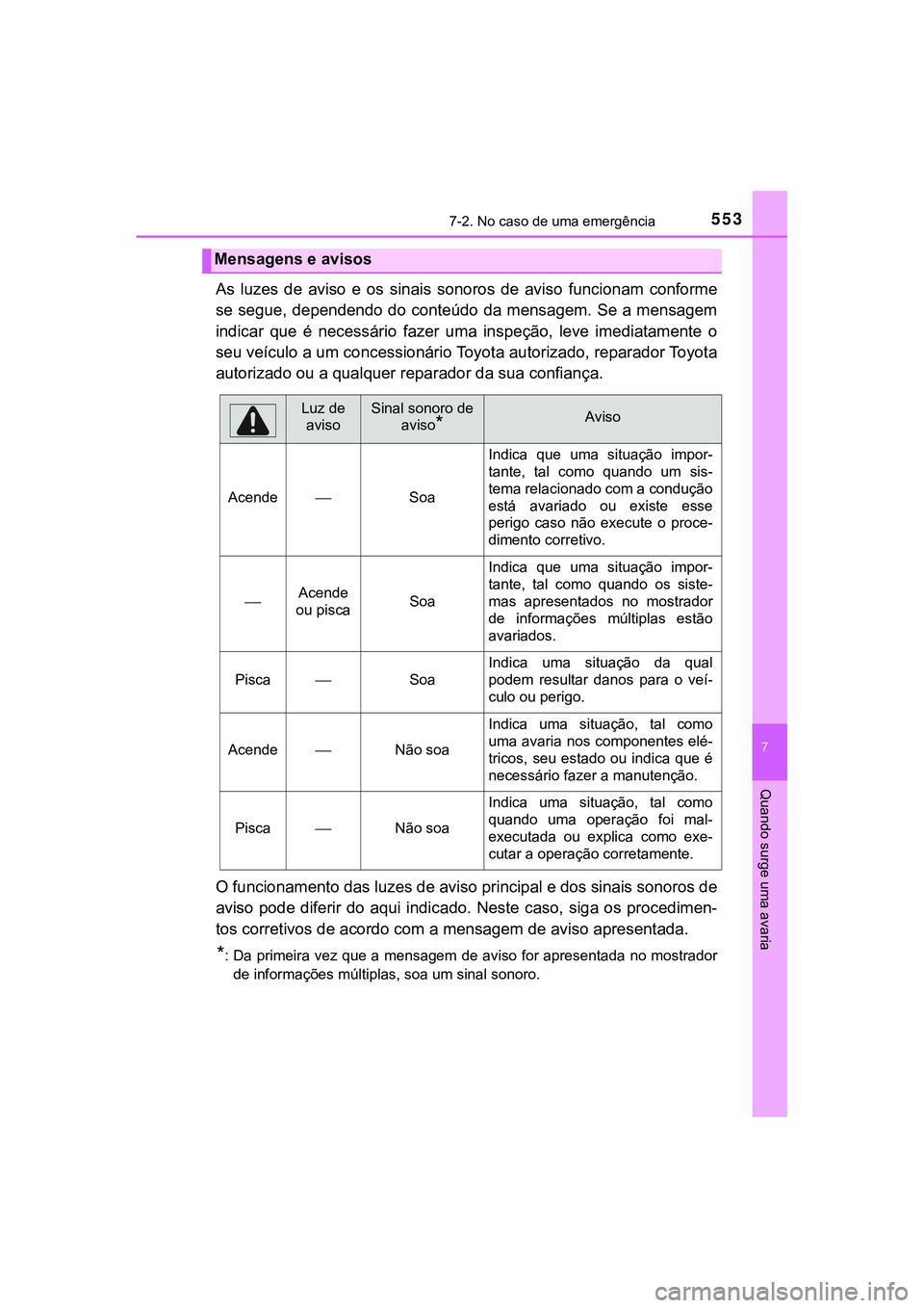 TOYOTA CAMRY 2021 Manual de utilização (in Portuguese) 5537-2. No caso de uma emergência
CAMRY_HV_EE
7
Quando surge uma avaria
As luzes de aviso e os sinais sonoros de aviso funcionam conforme
se segue, dependendo do conteúdo da mensagem. Se TOYOTA CAMRY 2021 Manual de utilização (in Portuguese) 5537-2. No caso de uma emergência
CAMRY_HV_EE
7
Quando surge uma avaria
As luzes de aviso e os sinais sonoros de aviso funcionam conforme
se segue, dependendo do conteúdo da mensagem. Se