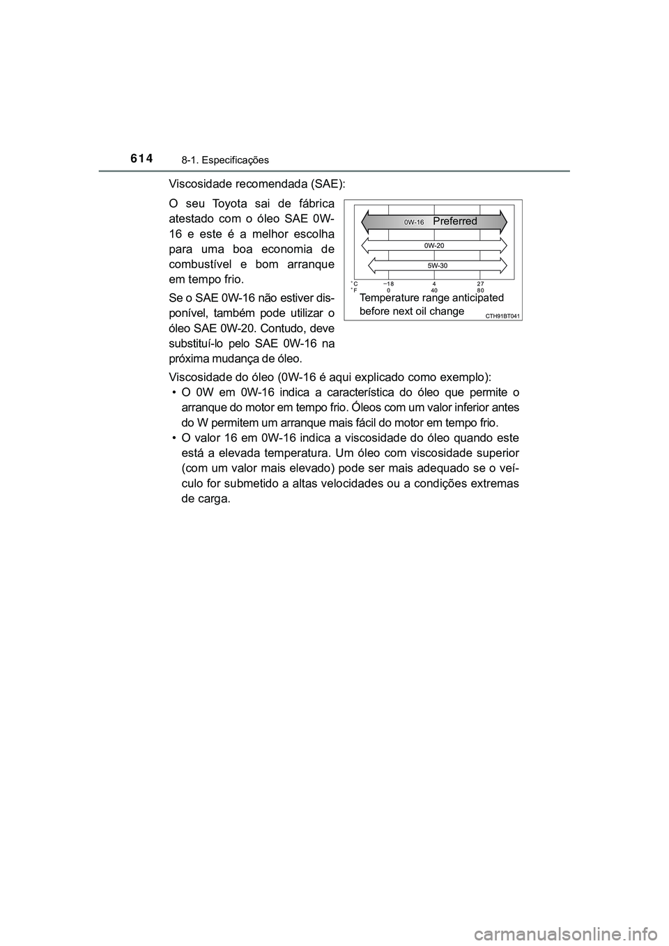 TOYOTA CAMRY 2021  Manual de utilização (in Portuguese) 6148-1. Especificações
CAMRY_HV_EE
Viscosidade recomendada (SAE):
O  seu  Toyota  sai  de  fábrica
atestado  com  o  óleo  SAE  0W-
16  e  este  é  a  melhor  escolha
para  uma  boa  economia  de