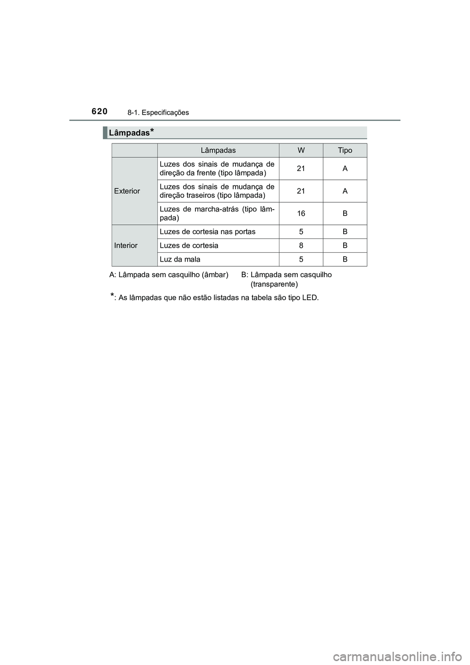 TOYOTA CAMRY 2021  Manual de utilização (in Portuguese) 6208-1. Especificações
CAMRY_HV_EE
*: As lâmpadas que não estão listadas na tabela são tipo LED.
Lâmpadas*
LâmpadasWTipo
ExteriorLuzes  dos  sinais  de  mudança  de
direção da frente (tipo 