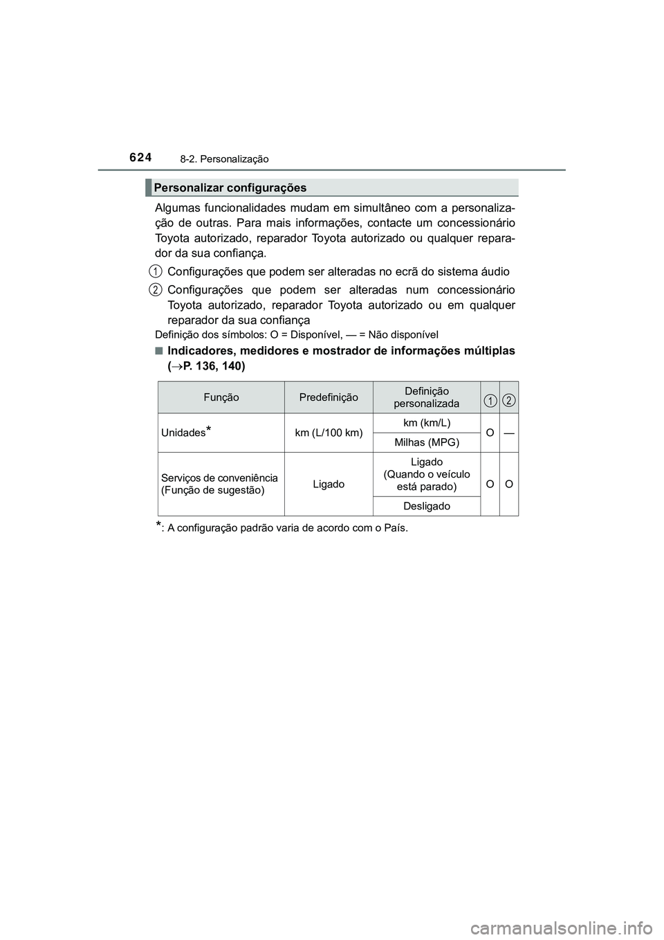 TOYOTA CAMRY 2021  Manual de utilização (in Portuguese) 6248-2. Personalização
CAMRY_HV_EE
Algumas  funcionalidades  mudam  em  simultâneo  com  a  personaliza-
ção  de  outras.  Para  mais  informações,  contacte  um concessionário
Toyota  autoriz