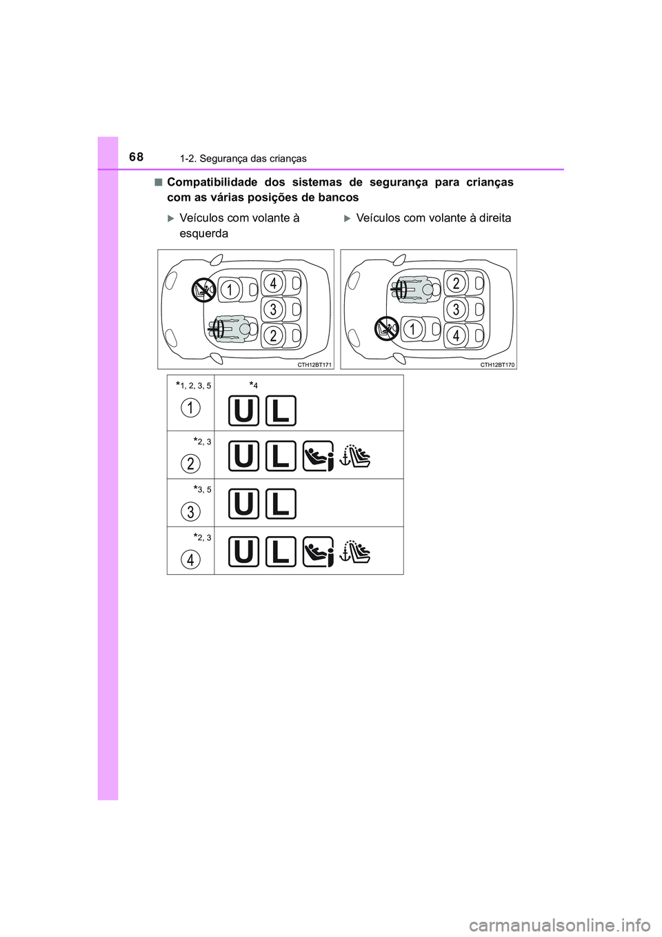 TOYOTA CAMRY 2021  Manual de utilização (in Portuguese) 681-2. Segurança das crianças
CAMRY_HV_EE■
Compatibilidade  dos  sistemas  de  segurança  para  crianças
com as várias posições de bancos
Veículos com volante à 
esquerdaVeículos com