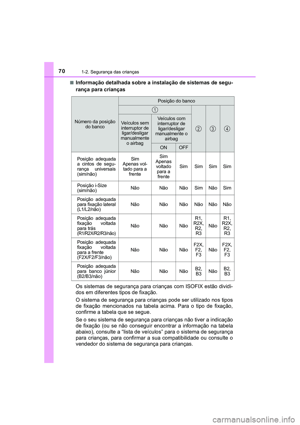 TOYOTA CAMRY 2021  Manual de utilização (in Portuguese) 701-2. Segurança das crianças
CAMRY_HV_EE■
Informação detalhada sobre a instalação de sistemas de segu-
rança para crianças
Os sistemas de segurança para crianças com ISOFIX estão dividi-