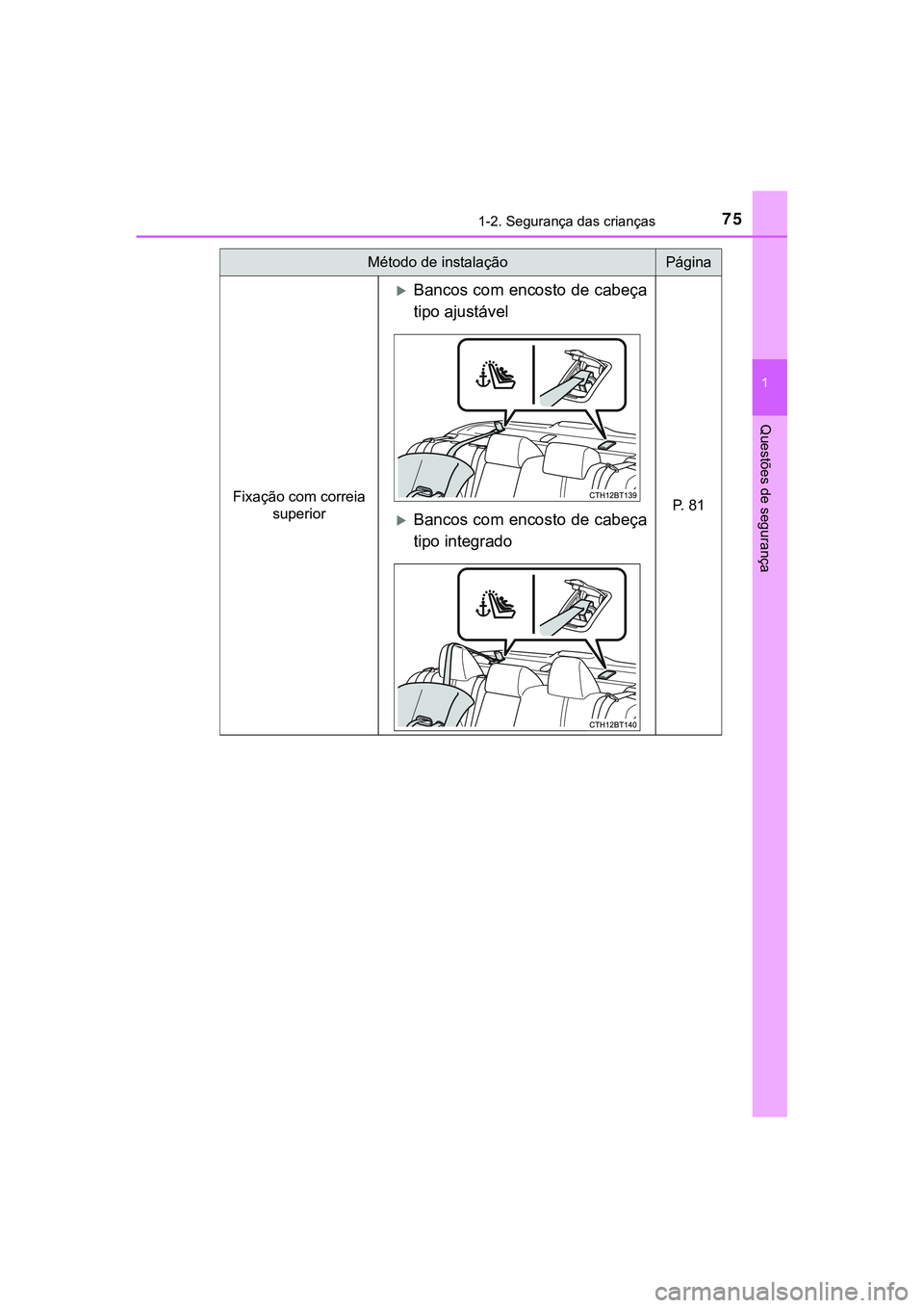 TOYOTA CAMRY 2021  Manual de utilização (in Portuguese) 751-2. Segurança das crianças
1
Questões de segurança
CAMRY_HV_EE
Fixação com correia 
superior
Bancos com encosto de cabeça
tipo ajustável 
P. 81Bancos com encosto de cabeça
tipo integ