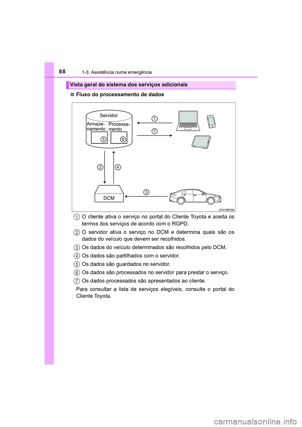 TOYOTA CAMRY 2021  Manual de utilização (in Portuguese) 881-3. Assistência numa emergência
CAMRY_HV_EE■
Fluxo do processamento de dados
O  cliente  ativa  o  serviço  no  portal  do  Cliente Toyota  e  aceita os
termos dos serviços de acordo com o RG
