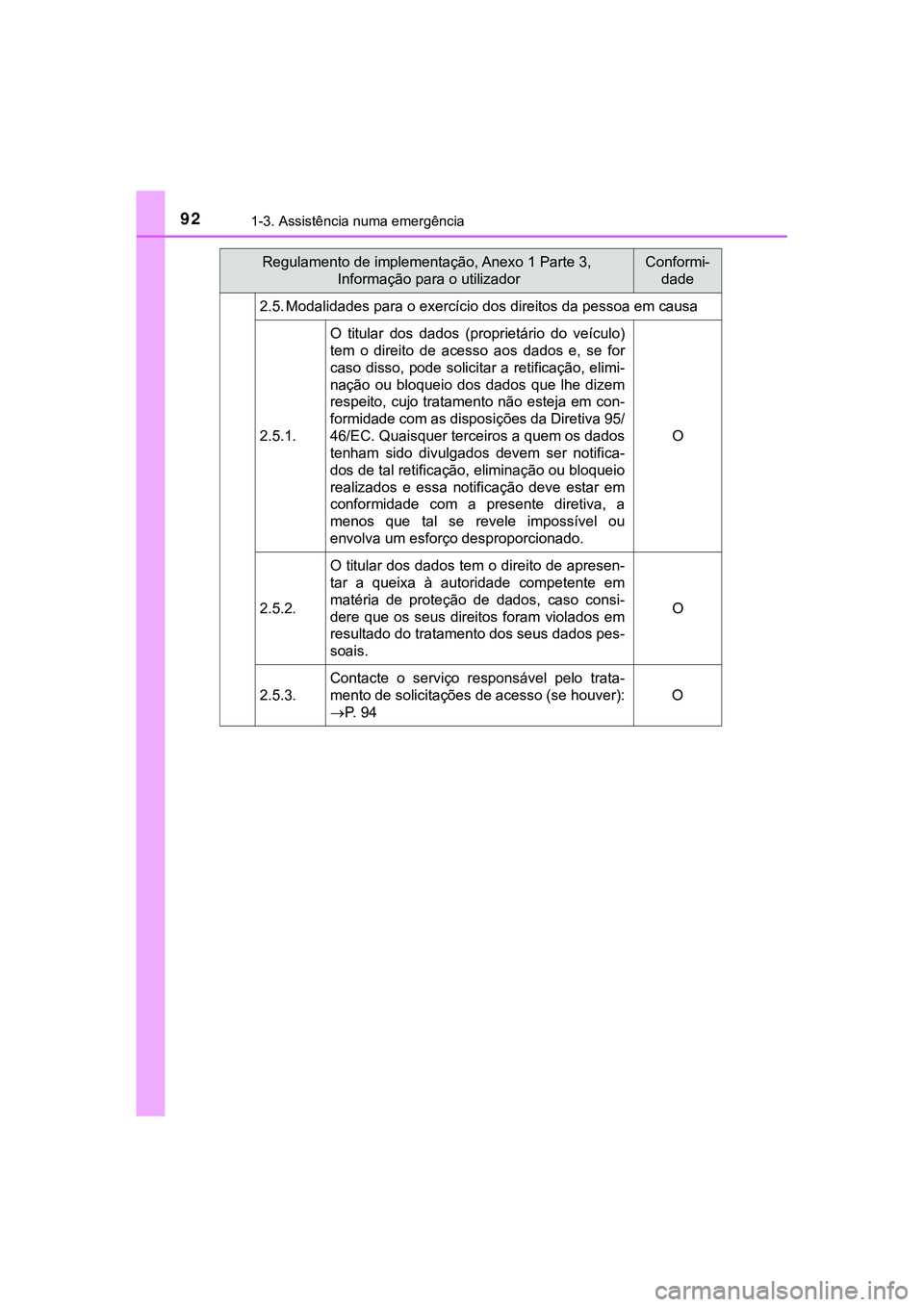 TOYOTA CAMRY 2021  Manual de utilização (in Portuguese) 921-3. Assistência numa emergência
CAMRY_HV_EE2.5. Modalidades para o exercício dos direitos da pessoa em causa
2.5.1.O  titular  dos  dados  (proprietário  do  veículo)
tem  o  direito  de  aces