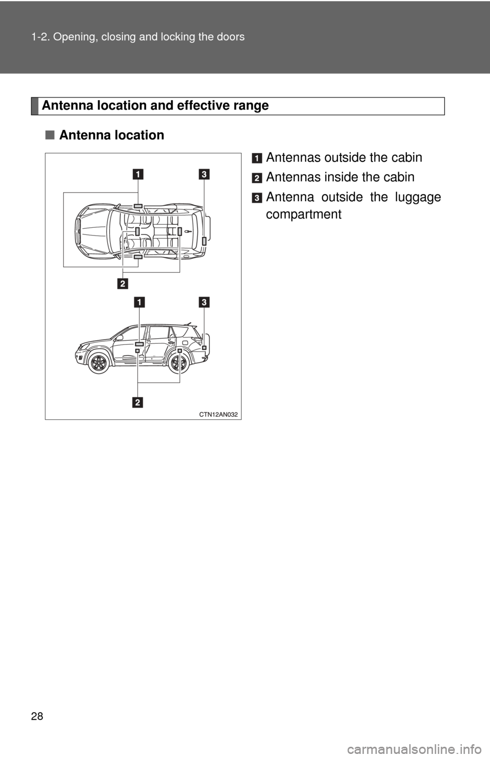 TOYOTA RAV4 2011 XA30 / 3.G Owners Manual 28 1-2. Opening, closing and locking the doors
Antenna location and effective range
■ Antenna location
Antennas outside the cabin
Antennas inside the cabin
Antenna outside the luggage
compartment 