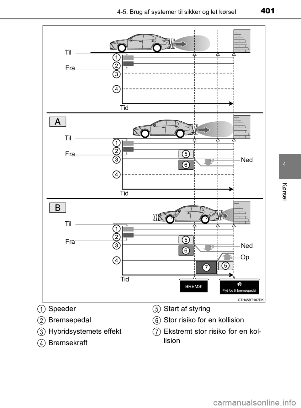 TOYOTA CAMRY 2020  Brugsanvisning (in Danish) 4014-5. Brug af systemer til sikker og let kørsel
OM33E11DK
4
Kørsel
TilFra
Tid
Ned
TilFra
Tid
Til Fra
Tid
Ned
Op
Speeder
Bremsepedal
Hybridsystemets effekt
Bremsekraft Start af styring
Stor risiko 