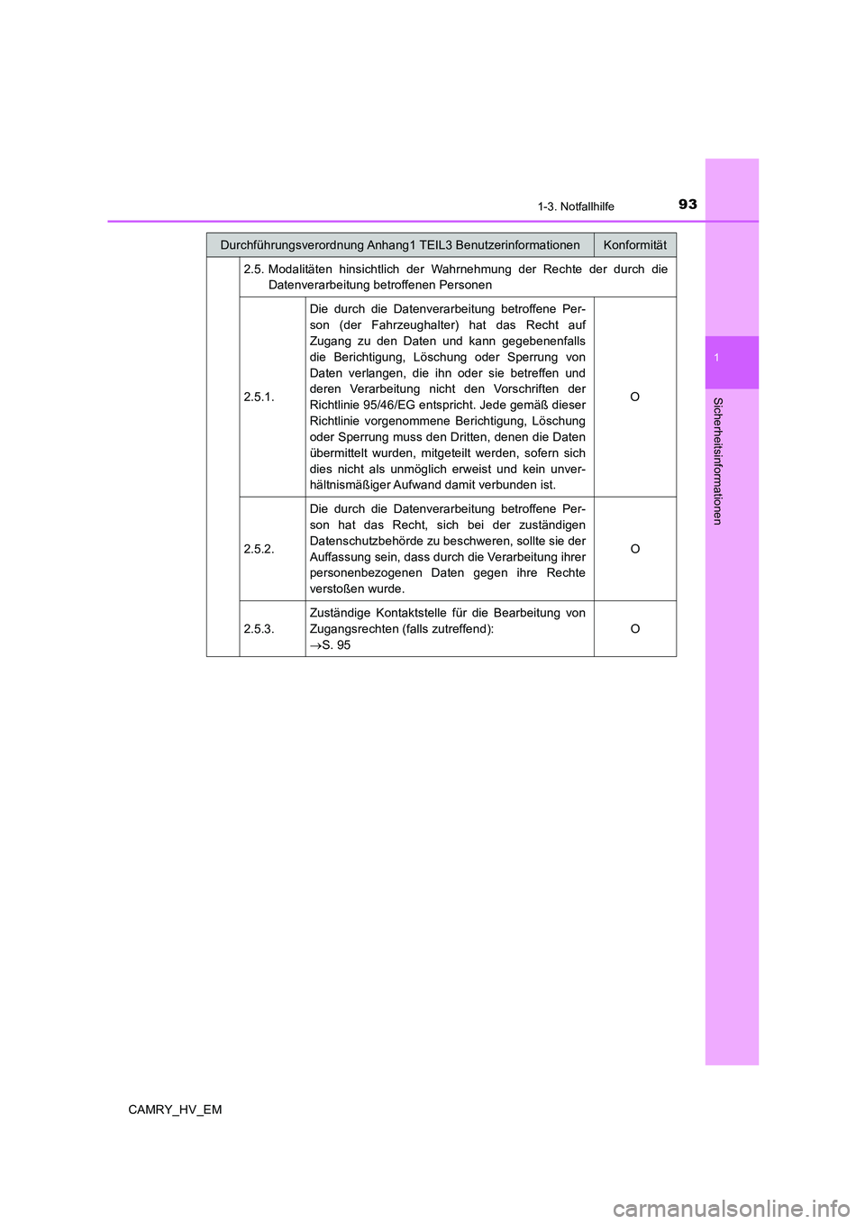 TOYOTA CAMRY 2020  Betriebsanleitungen (in German) 931-3. Notfallhilfe
1
Sicherheitsinformationen
CAMRY_HV_EM2.5. Modalitäten hinsichtlich der Wahrnehmung der Rechte der durch die
Datenverarbeitung betroffenen Personen
2.5.1.Die durch die Datenverarb