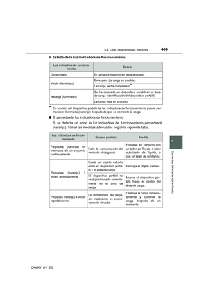 Page 469