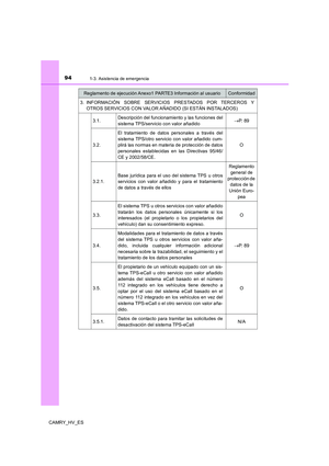 Page 94