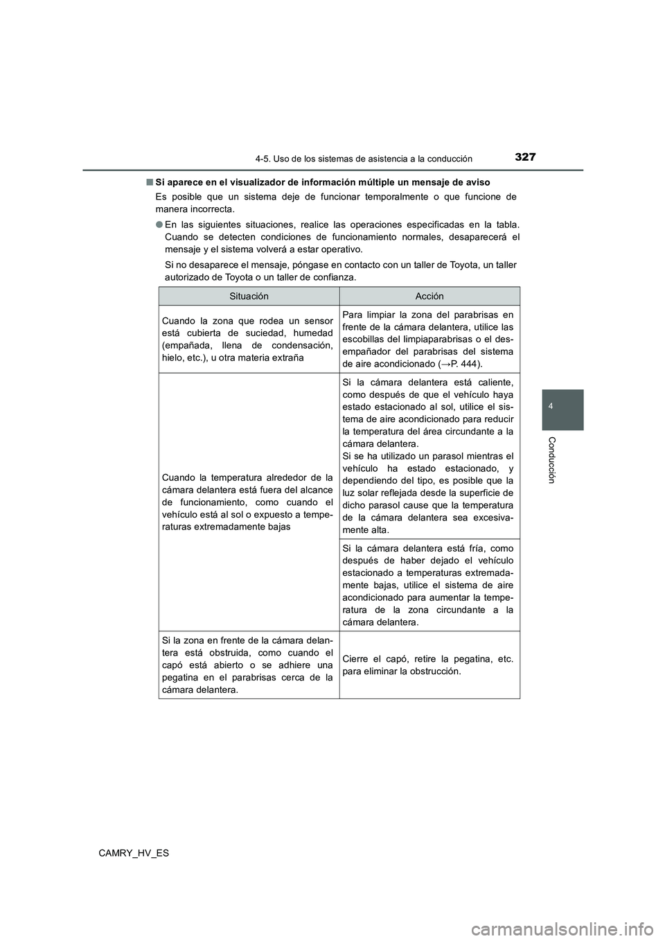 TOYOTA CAMRY 2020 Manual del propietario (in Spanish) 3274-5. Uso de los sistemas de asistencia a la conducción
4
Conducción
CAMRY_HV_ES■Si aparece en el visualizador de información múltiple un mensaje de aviso
Es posible que un sistema deje de fun TOYOTA CAMRY 2020 Manual del propietario (in Spanish) 3274-5. Uso de los sistemas de asistencia a la conducción
4
Conducción
CAMRY_HV_ES■Si aparece en el visualizador de información múltiple un mensaje de aviso
Es posible que un sistema deje de fun