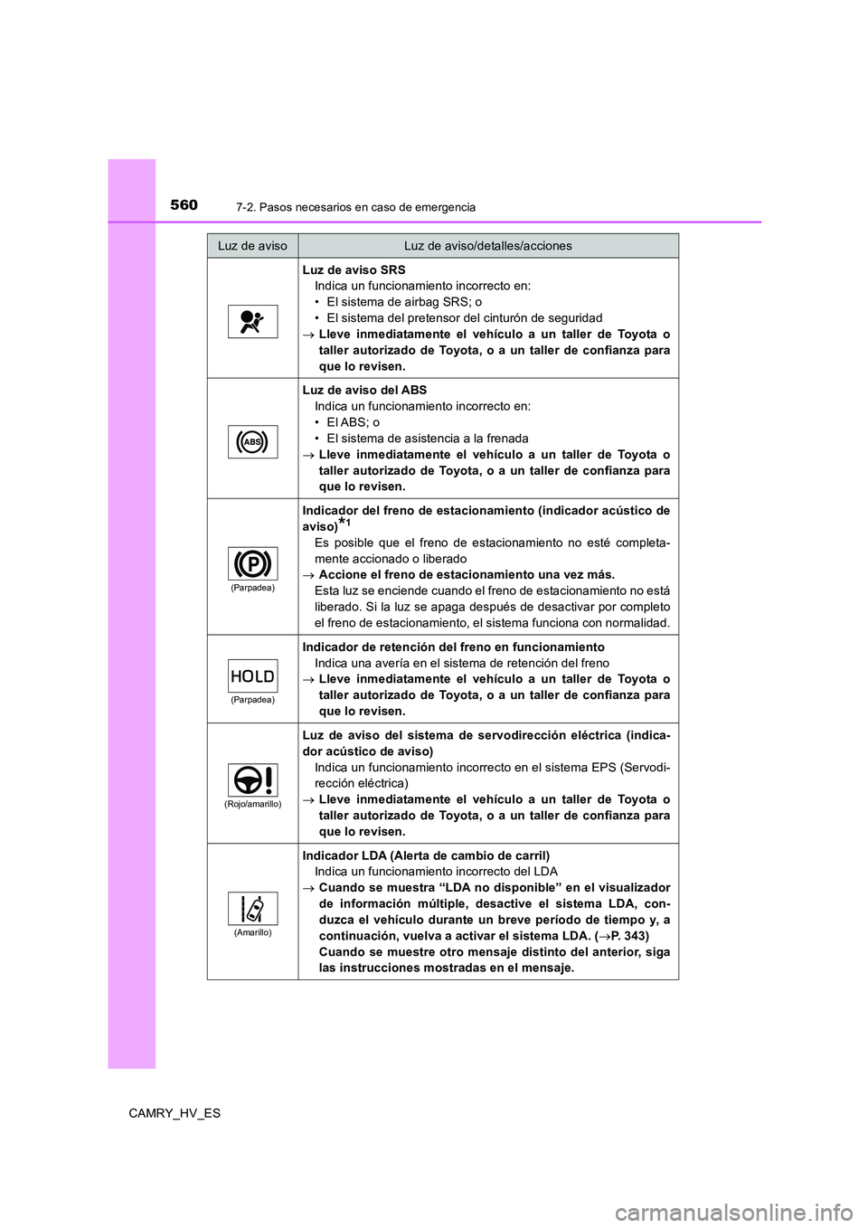 TOYOTA CAMRY 2020  Manual del propietario (in Spanish) 5607-2. Pasos necesarios en caso de emergencia
CAMRY_HV_ES
Luz de aviso SRS
Indica un funcionamiento incorrecto en:
• El sistema de airbag SRS; o
• El sistema del pretensor del cinturón de seguri