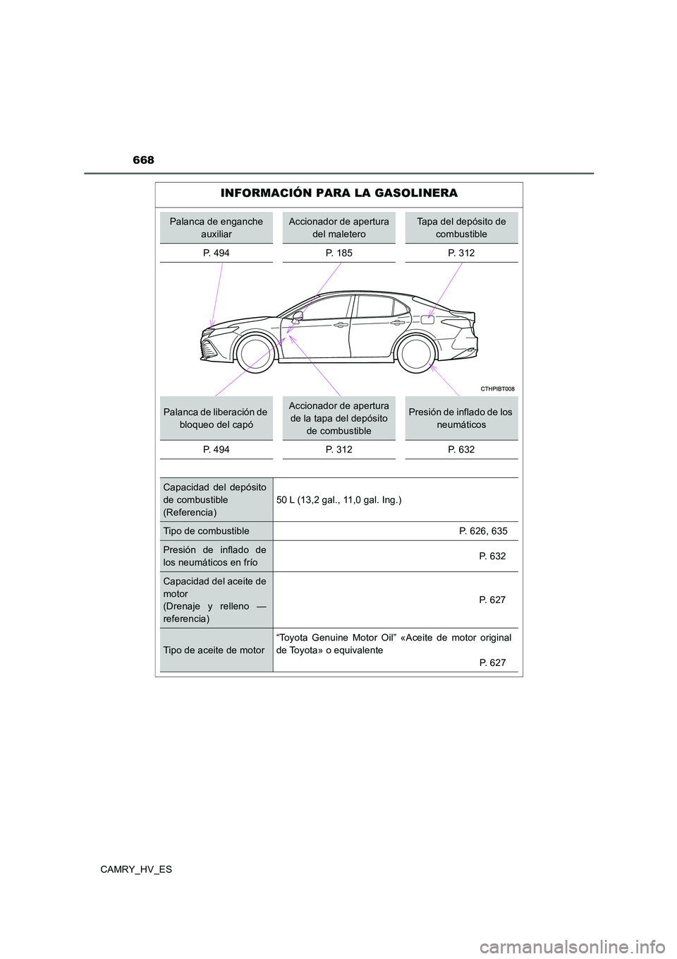 TOYOTA CAMRY 2020  Manual del propietario (in Spanish) 668
CAMRY_HV_ES
INFORMACIÓN PARA LA GASOLINERA
Palanca de enganche 
auxiliarAccionador de apertura 
del maleteroTapa del depósito de 
combustible
P. 494 P. 185 P. 312
Palanca de liberación de 
bloq