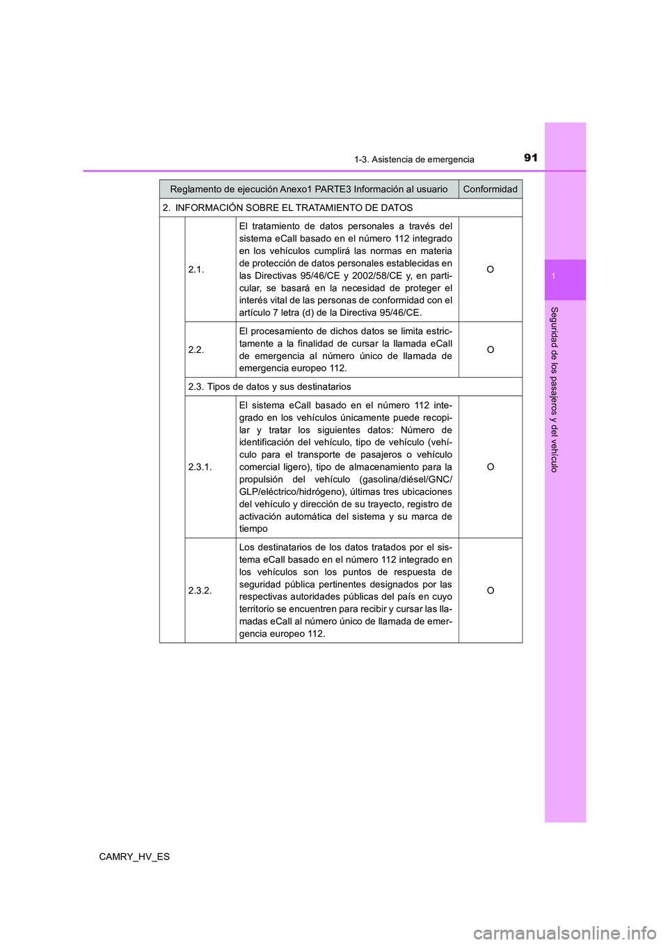 TOYOTA CAMRY 2020 Manual del propietario (in Spanish) 911-3. Asistencia de emergencia
1
Seguridad de los pasajeros y del vehículo
CAMRY_HV_ES2. INFORMACIÓN SOBRE EL TRATAMIENTO DE DATOS
2.1.El tratamiento de datos personales a través del
sistema eCall TOYOTA CAMRY 2020 Manual del propietario (in Spanish) 911-3. Asistencia de emergencia
1
Seguridad de los pasajeros y del vehículo
CAMRY_HV_ES2. INFORMACIÓN SOBRE EL TRATAMIENTO DE DATOS
2.1.El tratamiento de datos personales a través del
sistema eCall