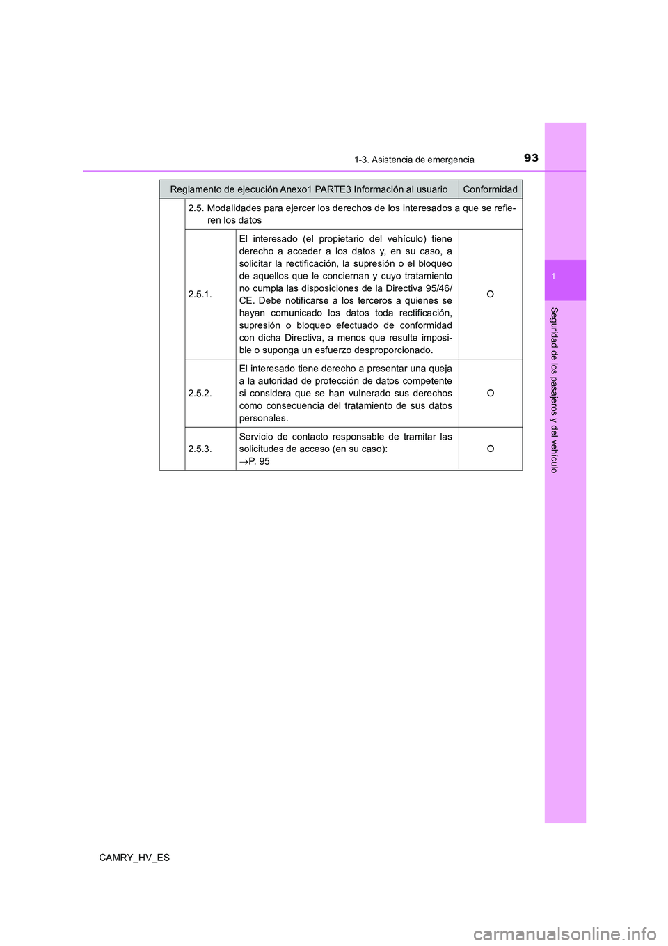 TOYOTA CAMRY 2020 Manual del propietario (in Spanish) 931-3. Asistencia de emergencia
1
Seguridad de los pasajeros y del vehículo
CAMRY_HV_ES2.5. Modalidades para ejercer los derechos de los interesados a que se refie-
ren los datos
2.5.1.El interesado TOYOTA CAMRY 2020 Manual del propietario (in Spanish) 931-3. Asistencia de emergencia
1
Seguridad de los pasajeros y del vehículo
CAMRY_HV_ES2.5. Modalidades para ejercer los derechos de los interesados a que se refie-
ren los datos
2.5.1.El interesado
