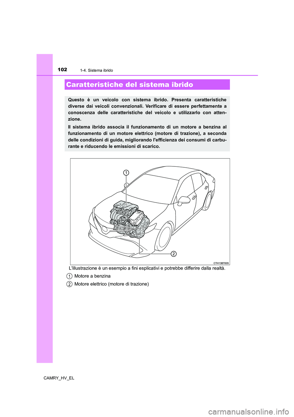 TOYOTA CAMRY 2020  Manuale duso (in Italian) 102
CAMRY_HV_EL
1-4. Sistema ibrido
Lillustrazione è un esempio a fini esplicativi e potrebbe differire dalla realtà.
Motore a benzina
Motore elettrico (motore di trazione)
Caratteristiche del sist