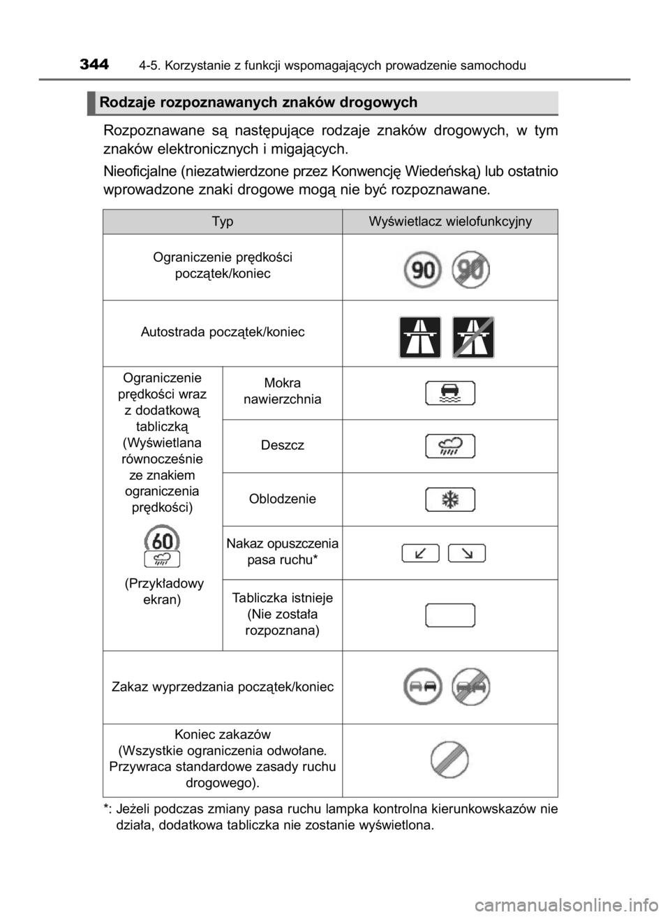 TOYOTA CAMRY 2020  Instrukcja obsługi (in Polish) Rozpoznawane  sà  nast´pujàce  rodzaje  znaków  drogowych,  w tym
znaków elektronicznych i migajàcych.
Nieoficjalne (niezatwierdzone przez Konwencj´ Wiedeƒskà) lub ostatnio
wprowadzone znaki 