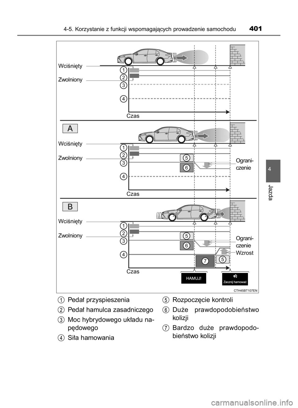 TOYOTA CAMRY 2020  Instrukcja obsługi (in Polish) Peda∏ przyspieszenia
Peda∏ hamulca zasadniczego
Moc hybrydowego uk∏adu na-
p´dowego
Si∏a hamowaniaRozpocz´cie kontroli
Du˝e  prawdopodobieƒstwo
kolizji
Bardzo  du˝e  prawdopodo-
bieƒstwo