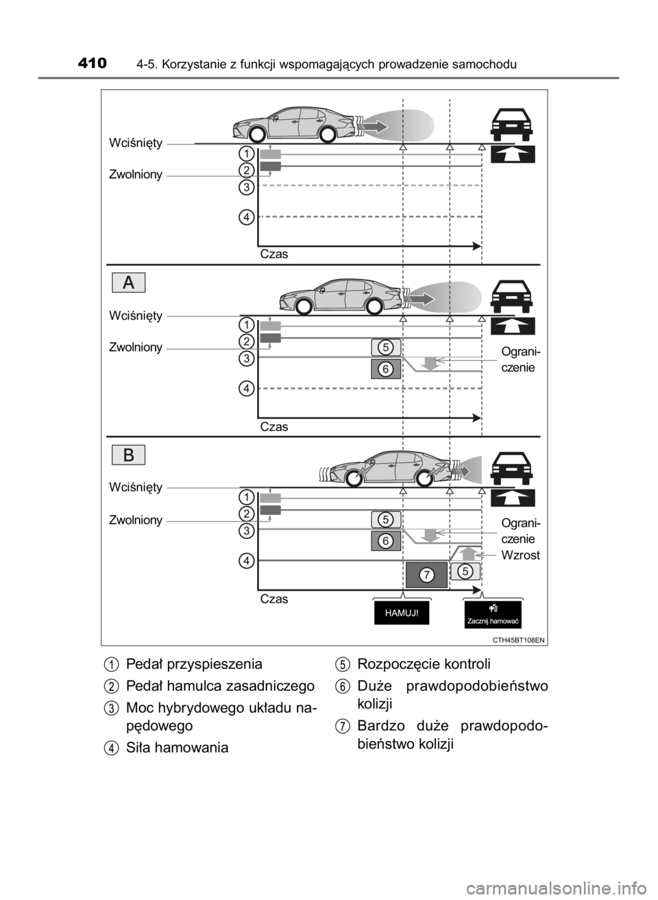 TOYOTA CAMRY 2020  Instrukcja obsługi (in Polish) Peda∏ przyspieszenia
Peda∏ hamulca zasadniczego
Moc hybrydowego uk∏adu na-
p´dowego
Si∏a hamowaniaRozpocz´cie kontroli
Du˝e  prawdopodobieƒstwo
kolizji
Bardzo  du˝e  prawdopodo-
bieƒstwo