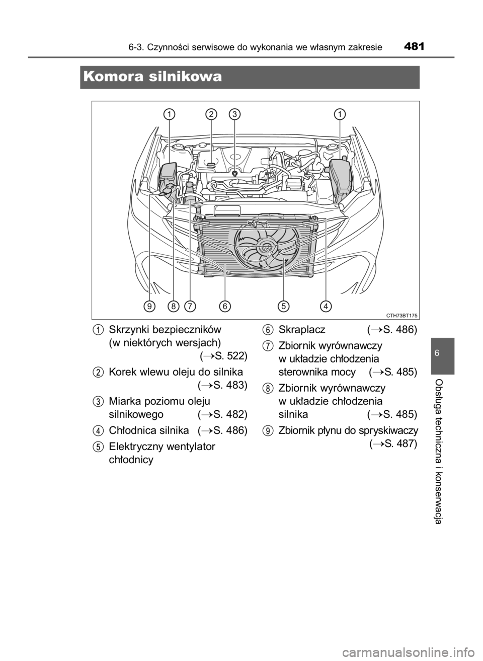 TOYOTA CAMRY 2020  Instrukcja obsługi (in Polish) 6-3. CzynnoÊci serwisowe do wykonania we w∏asnym zakresie481
6
Obs∏uga techniczna i konserwacja
Komora silnikowa
Skrzynki bezpieczników
(w niektórych wersjach)
(
S.  522)
Korek wlewu oleju do 