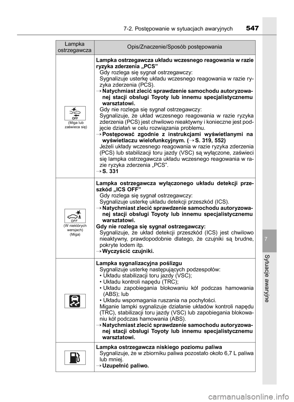 TOYOTA CAMRY 2020 Instrukcja obsługi (in Polish) 7-2. Post´powanie w sytuacjach awaryjnych547
7
Sytuacje awaryjne
Lampka ostrzegawcza uk∏adu wczesnego reagowania w razie
ryzyka zderzenia „PCS”
Gdy rozlega si´ sygna∏ ostrzegawczy:
Sygnalizu TOYOTA CAMRY 2020 Instrukcja obsługi (in Polish) 7-2. Post´powanie w sytuacjach awaryjnych547
7
Sytuacje awaryjne
Lampka ostrzegawcza uk∏adu wczesnego reagowania w razie
ryzyka zderzenia „PCS”
Gdy rozlega si´ sygna∏ ostrzegawczy:
Sygnalizu