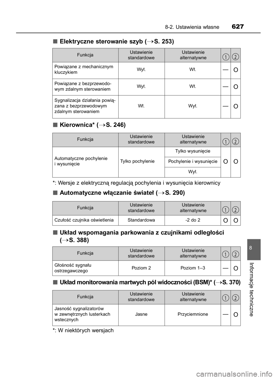 TOYOTA CAMRY 2020 Instrukcja obsługi (in Polish) Elektryczne sterowanie szyb (S. 253)
Kierownica* (
S. 246)
*: Wersje z elektrycznà regulacjà pochylenia i wysuni´cia kierownicy
Automatyczne w∏àczanie Êwiate∏ (S. 290)
Uk∏ad wspomagania TOYOTA CAMRY 2020 Instrukcja obsługi (in Polish) Elektryczne sterowanie szyb (S. 253)
Kierownica* (
S. 246)
*: Wersje z elektrycznà regulacjà pochylenia i wysuni´cia kierownicy
Automatyczne w∏àczanie Êwiate∏ (S. 290)
Uk∏ad wspomagania