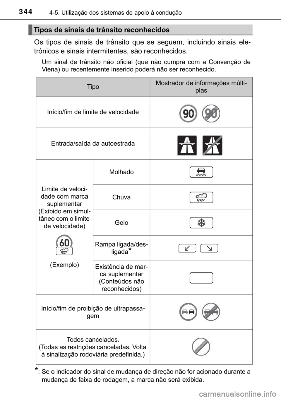 TOYOTA CAMRY 2020  Manual de utilização (in Portuguese) 344������8�W�L�O�L�]�D�o�m�R��G�R�V��V�L�V�W�H�P�D�V��G�H��D�S�R�L�R��j��F�R�Q�G�X�o�m�R
�2�V� �W�L�S�R�V� �G�H� �V�L�Q�D�L�V� �G�H� �W�U�k�Q�V�L�W�R� �T�X�H� �V�H� �V�H�J�X�H�P��