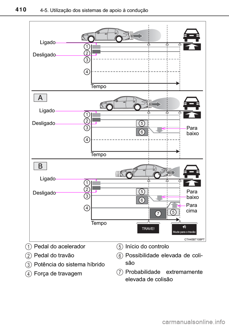TOYOTA CAMRY 2020  Manual de utilização (in Portuguese) 410������8�W�L�O�L�]�D�o�m�R��G�R�V��V�L�V�W�H�P�D�V��G�H��D�S�R�L�R��j��F�R�Q�G�X�o�m�R
�/�L�J�D�G�R
��H�V�O�L�J�D�G�R
�7�H �P �S �R
�3�D�U�D�
�E�D�L�[�R
�/�L�J�D�G�R
��H�V�O�L�J�D�G�R
