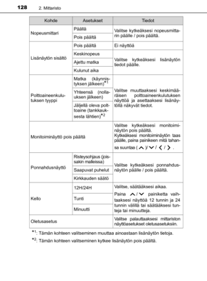 Page 128