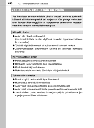 Page 450