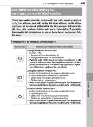 Page 451