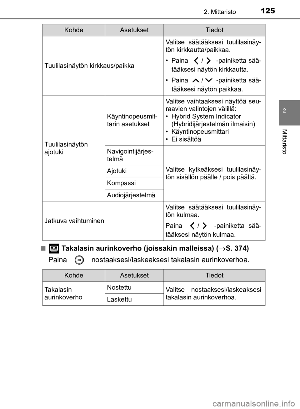 TOYOTA CAMRY 2020  Omistajan Käsikirja (in Finnish) 1252. Mittaristo
CAMRY_HV_OM33E11FI
2
Mittaristo
n Takalasin aurinkoverho (joissakin malleissa) (S. 374)
Paina  nostaaksesi/laskeakse si takalasin aurinkoverhoa.
KohdeAsetuksetTiedot
Tuulilasinäyt